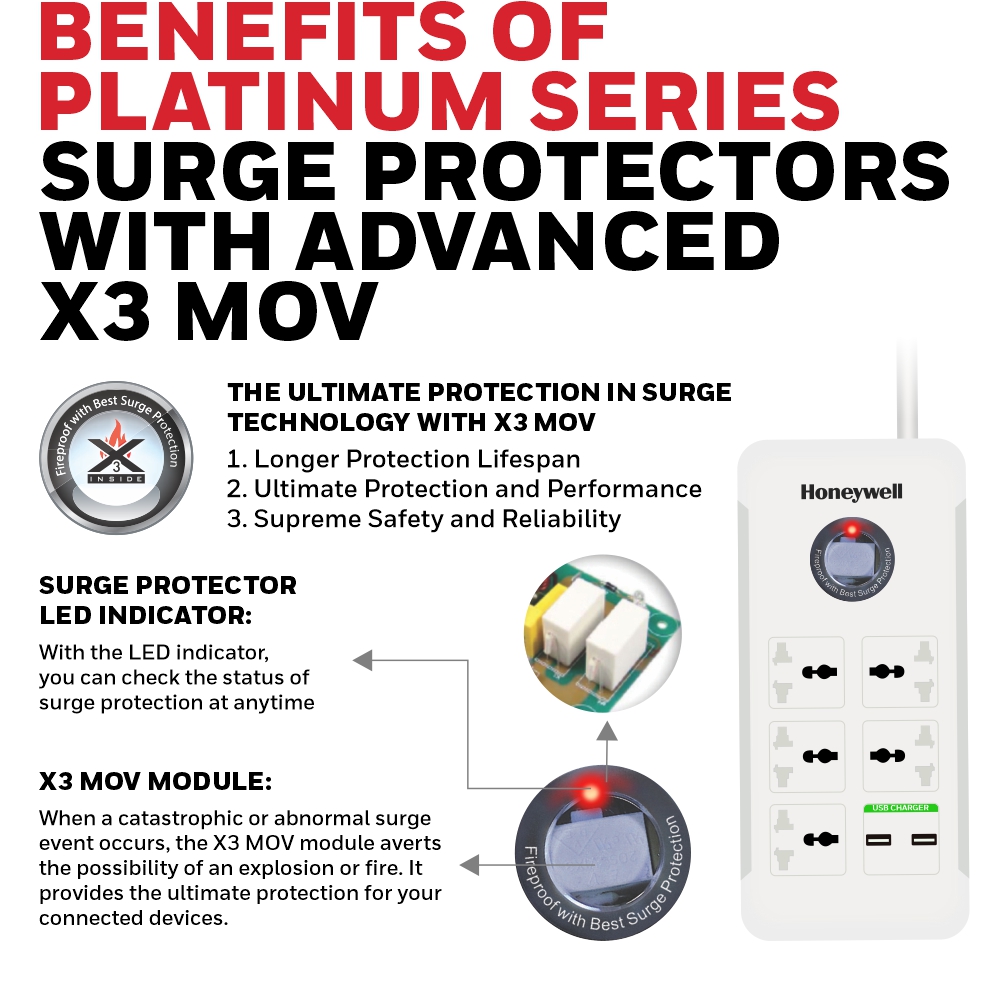 Honeywell 5 Socket Surge Protector + 2USB